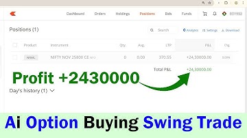 How AI Predicts Options Buying Swing Trades 🔴 Live Results