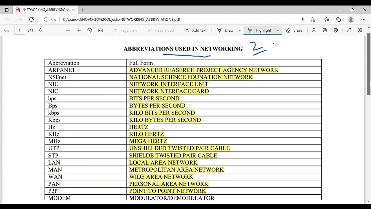 NETWORKING ABBREVIATIONS FOR CBSE BOARD YouTube