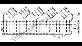 ОБВЯЗКА КРАЯ КРЮЧКОМ.ПРОСТО И КРАСИВО.МК. ОБВЯЗКА КРАЯ КРЮЧКОМ.ПРОСТО И КРАСИВО.МК.