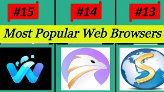 best web browser for pc/laptop | most used web browsers