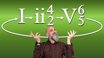 This Chord Creates a Self-Fulfilling Loop (ii⁴/₂) | Chord by Chord Ep. 27