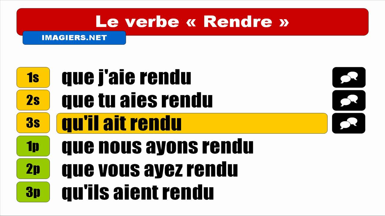 FRENCH VERB CONJUGATION = Rendre = Subjonctif Passé subjonctif etre