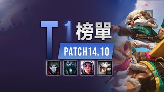 LOL 14.10bT1榜單：飛機中路稱霸，刀妹變成秒殺怪！丨兰斯Rance