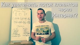 Как увеличить поток клиентов через Интернет?