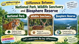 National Park, Wildlife Sanctuary & Biosphere Reserve — What’s the Difference? 🌿🦋