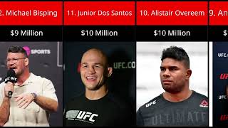 Top 20 Richest UFC Fighters in 2025 (Net Worth Revealed!)