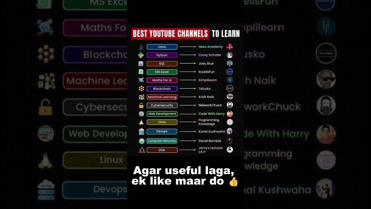 Top YouTube Channels to Learn Coding in 2025 📚💻