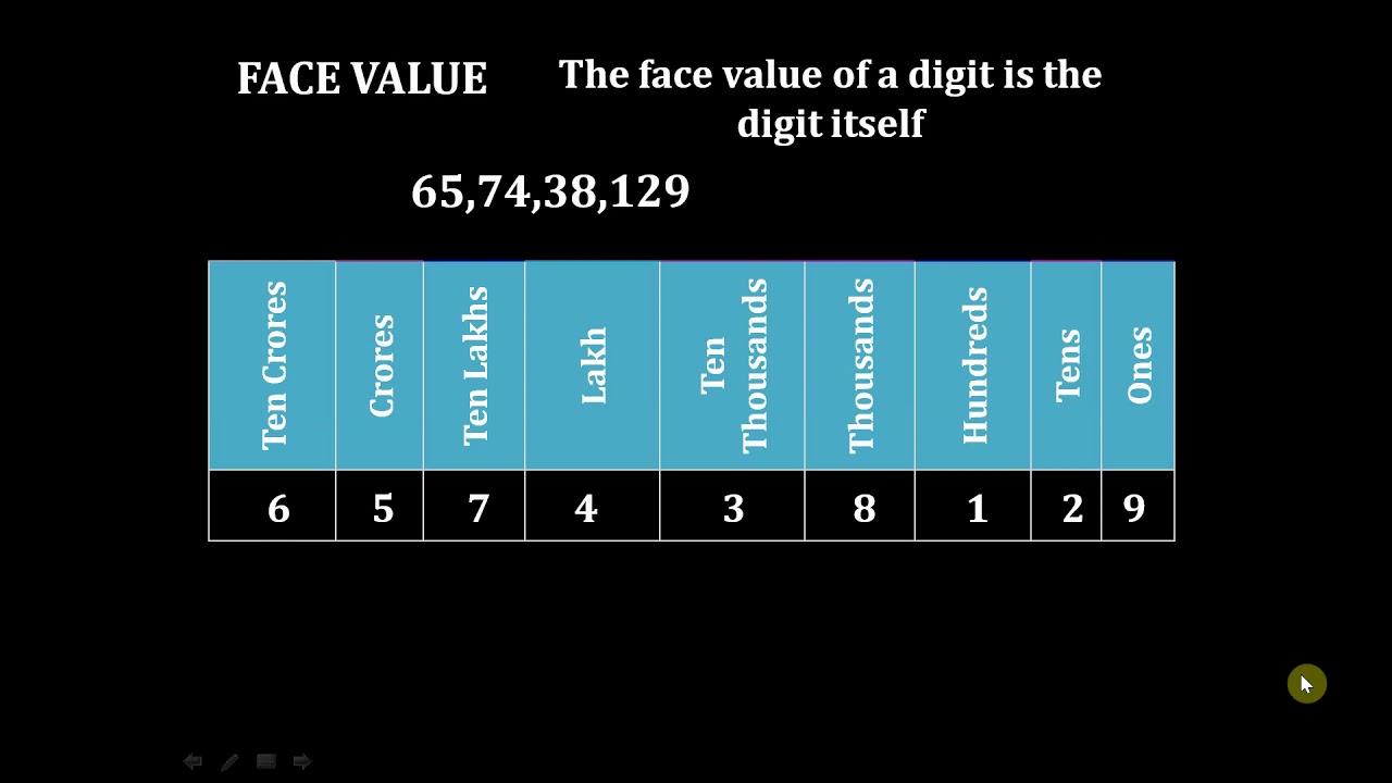 Grade 5 Large Numbers, Face and Place Value, Compare and Ordering the ...