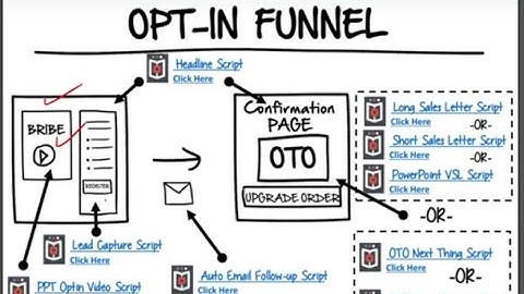 The Super-Power Of Copy Unleashed [Funnel Scripts Blueprint]