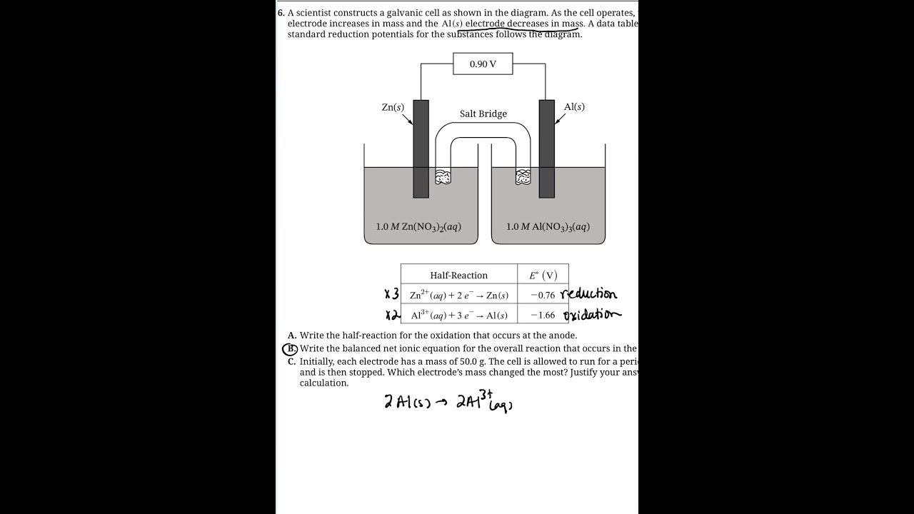 2025 AP Chem Redox Balancing Q Explained
