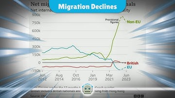 UK Net Migration Plummets to Lowest Level Since 2021 Amid Policy Changes