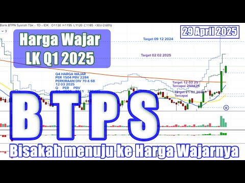 290425 Harga Wajar Saham BTPS LK Q1 2025