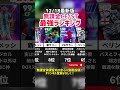 【12/18最新版】あーふぃー的無課金CF/ST最強ランキング‼︎ efootball2025 #efootball #イーフト