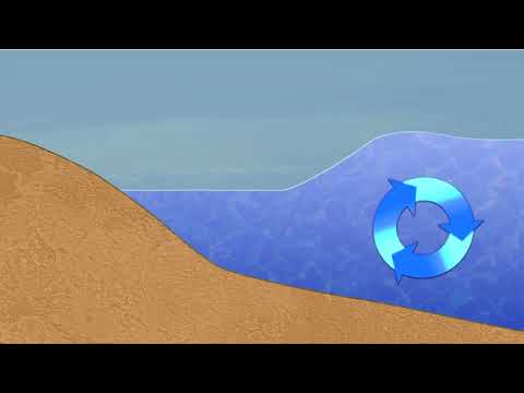How The Gulf Stream Works