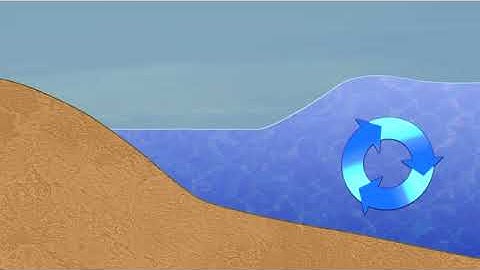 How The Gulf Stream Works