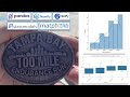 Data Science Statistics Project For Beginners (100 Mile Ultra Marathon)