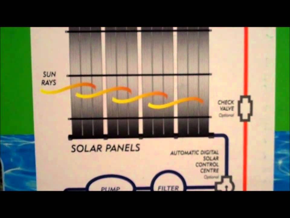 Enersol Solar Pool Heater Box Tour YouTube