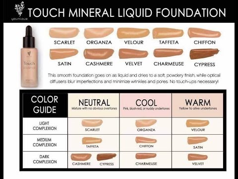 Mac Color Match Chart