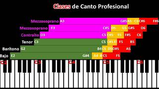 Clases de Canto Profesional | Introducion curso y Leccion 1-3