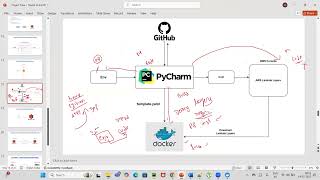 AWS Lambda Layers Creation Explained in Telugu | Step by Step Guide | 7349692340 AWS Data Engineer