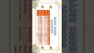 TECHNOLOGY INTEGRATION LESSON PLAN