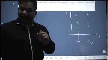 IIT JEE MATHS - AREA UNDER THE CURVE - LECTURE 6 - SPECIAL CONCEPT OF MINIMUM AREA