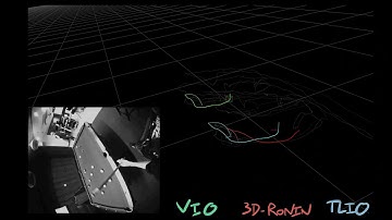 Tight Learned Inertial Odometry (TLIO) - Pool
