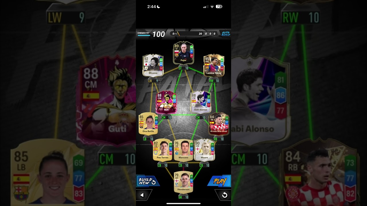 Whats wrong with THIS Team? 