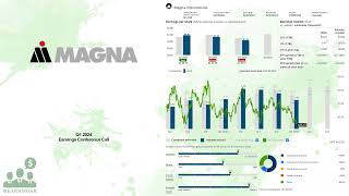$MGA Magna Q1 2024 Earnings Conference Call
