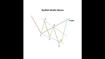 Nepse daily update, Gcil bullish wolfe pattern, best buy point #nepse #gcil #buy #profit #trading