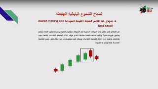 نماذج الشموع اليابانية الهابطة ? سلسلة احتراف التداول / أسامة الباسط