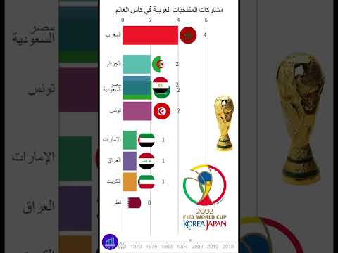 أكثر المنتخبات العربية مشاركة في كأس العالم