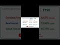 Wipro🚀Shock price Upside இருக்கு?|#wiprolimited #wipro #stockmarket #usmarket