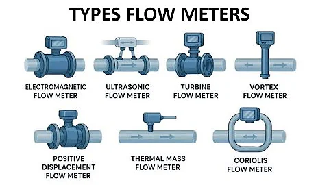 Types of Flow Measurement Transmitters and Sensors 