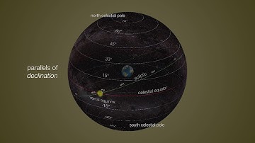 Equatorial Coordinate System Explained: How Astronomers Navigate the Celestial Sphere