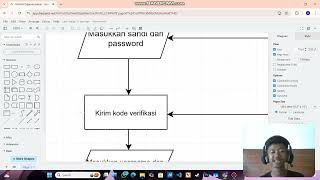 Flowchart Instagram Kelompok 5 (USER DUKUNGAN PENGGUNA/CS)