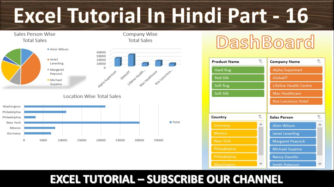 How to Create Dashboard in Excel | Excel Tutorial In Hindi - Part - 16 ...