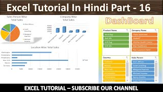 How to Create Dashboard in Excel | Excel Tutorial In Hindi - Part - 16 | ITHW