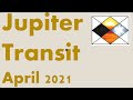 Jupiter Transit to Aquarius - All Signs - April 2021