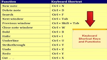 Sticky Notes keyboard shortcuts For Windows 10