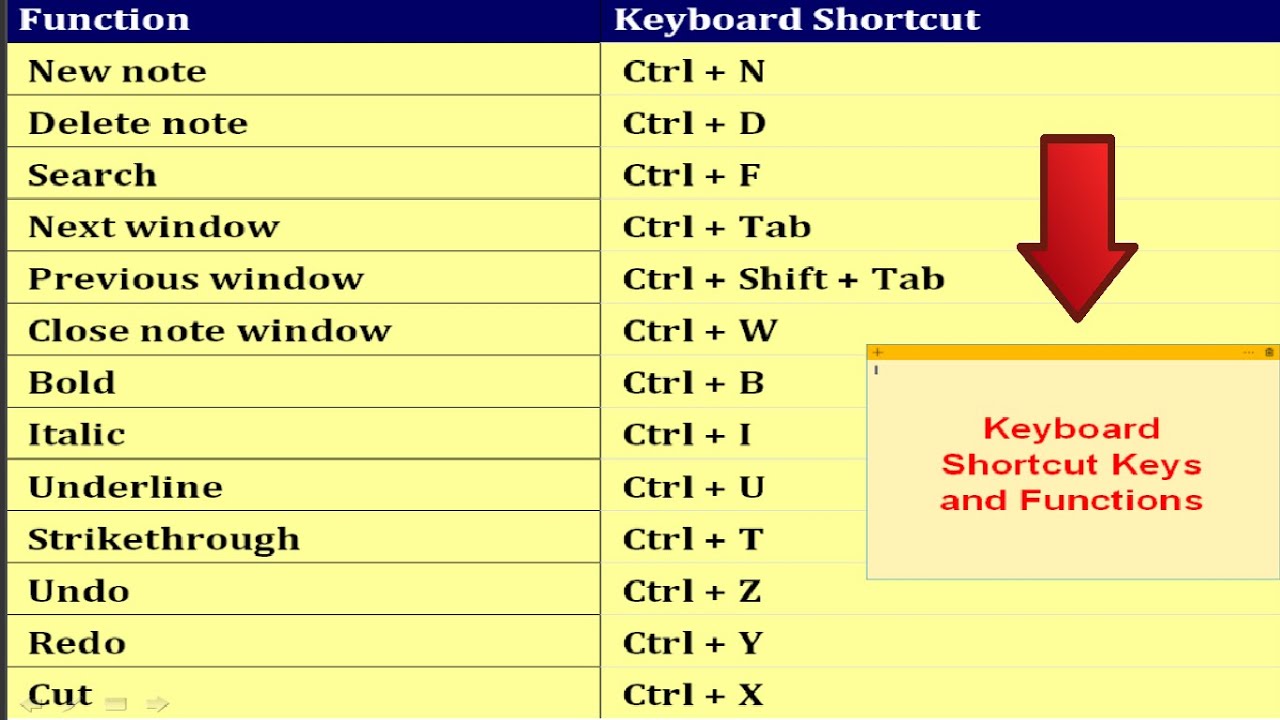 Utålelig smykker få Sticky Notes keyboard shortcuts For Windows 10 - YouTube