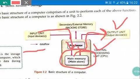 CLASS IX COMP. CH-2 BASICS OF COMPUTER SYSTEM AND MOBILE DEVICES