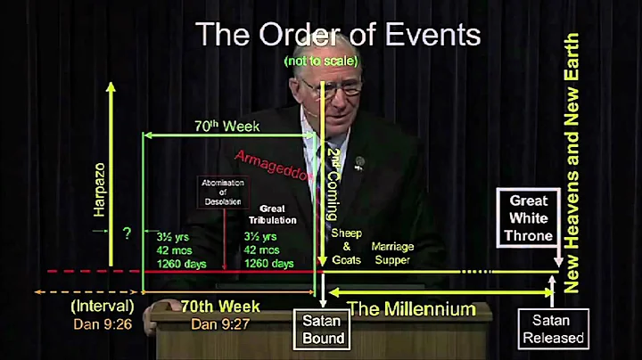 The Order of Events - Chuck Missler