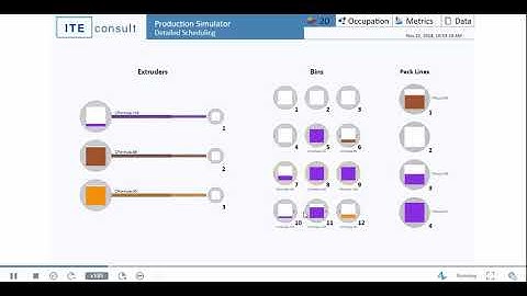 Production optimization using manufacturing simulation software