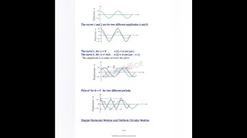 Oscillations|Clasa 11 |Physics Notes