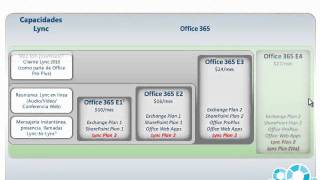 Office 365 - Lync Online