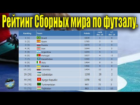 Мировой  рейтинг футзала !!! Таджикистан ,Узбекистан ,Кыргыстан !!!