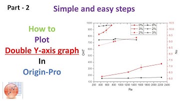 How to plot double y-axis graph in originPro || Part-2