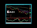 The traders playbook for oct 17 2011