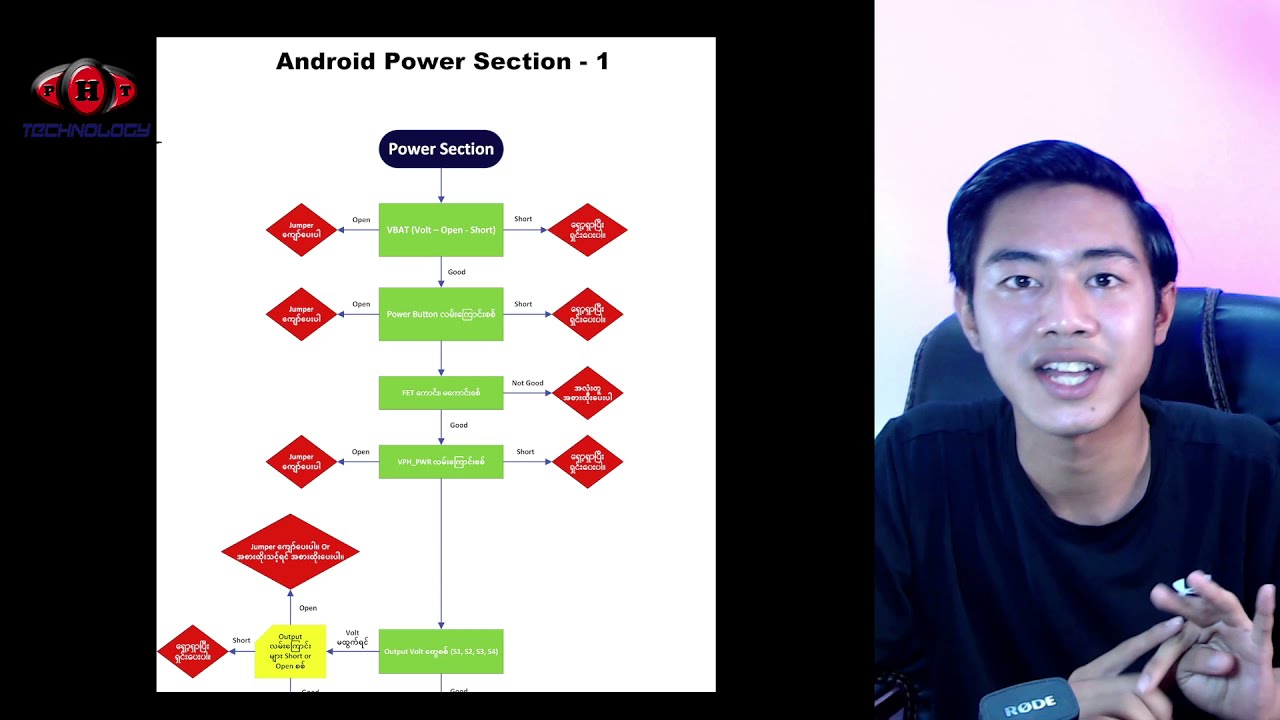Android Phone Power ပိုင်းကို Flowchart အသုံးပြုပြီး အဆင့်ဆင့်လွယ်ကူစွာပြုပြင်ခြင်း